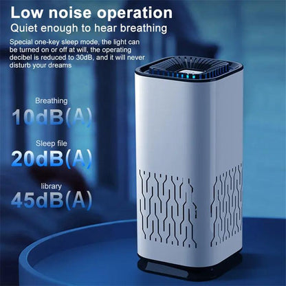 Negative ion generator air purifier for allergy relief